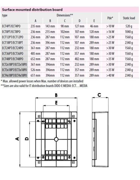 058681 Skydelis v/t 8 modulių IP40 baltos durys ECT08PO - ETI iš UAB SINTAS