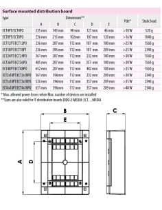 061407 Skydelis v/t 12 modulių IP40 skaidrios durys ECT12PT - ETI iš UAB SINTAS 2